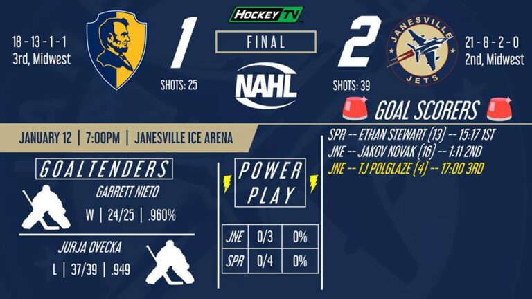 The Rush: Janesville vs. Springfield (Game #32)